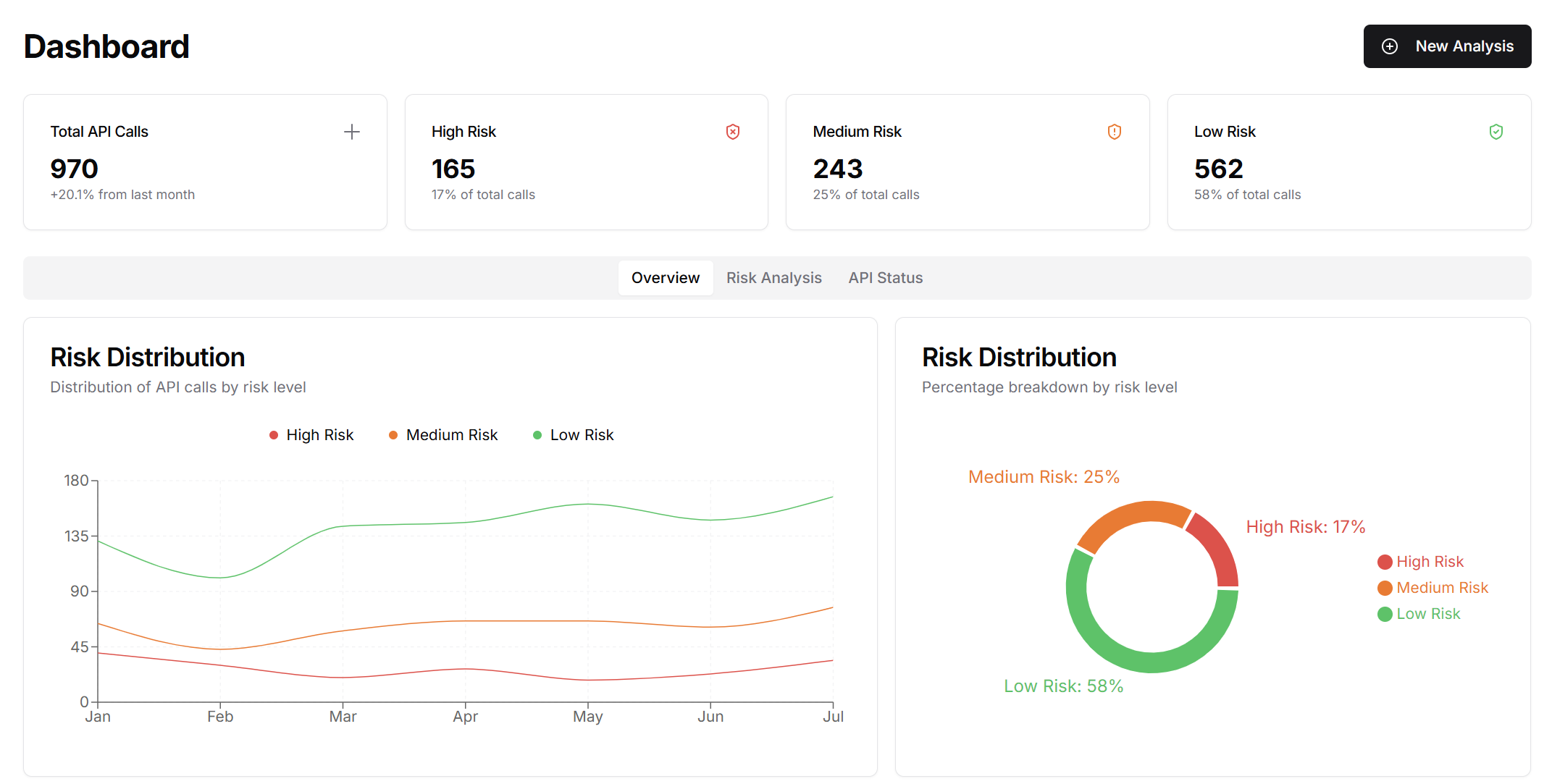 Hapticware AI Financial Dashboard